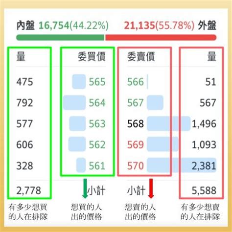 外盤內盤是什麼|內盤外盤是什麼？內外盤比如何判斷？3 分鐘教你簡單。